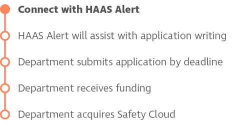 process_haasalert-2